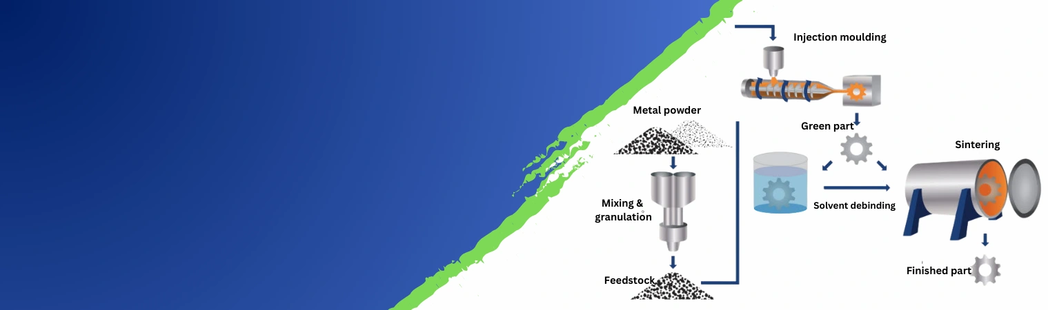 consumer-electronics-industry