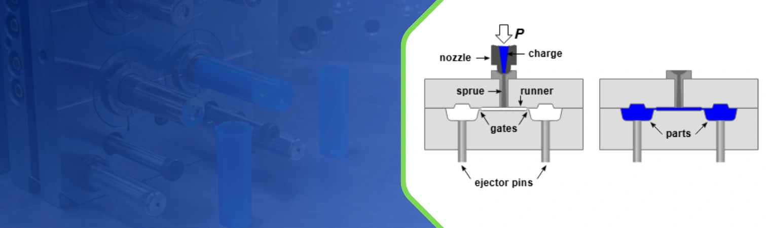 consumer-electronics-industry